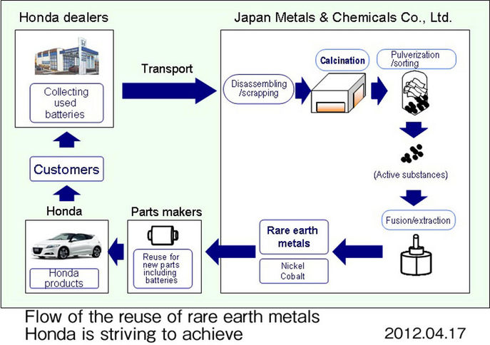 16989-reuse-of-rare-earth-metals-contained-in-used-parts.jpg