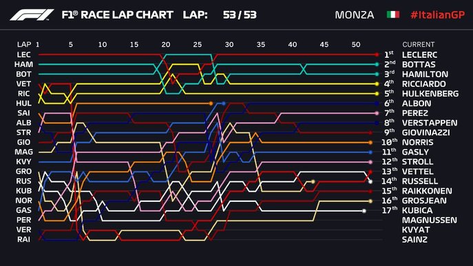 53r-laps.jpg