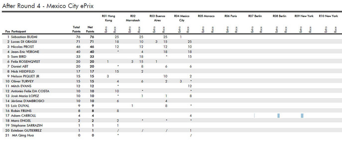 fe-standings-mex.jpg