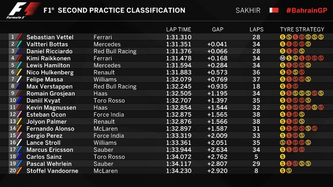 fp2-results-6.jpg