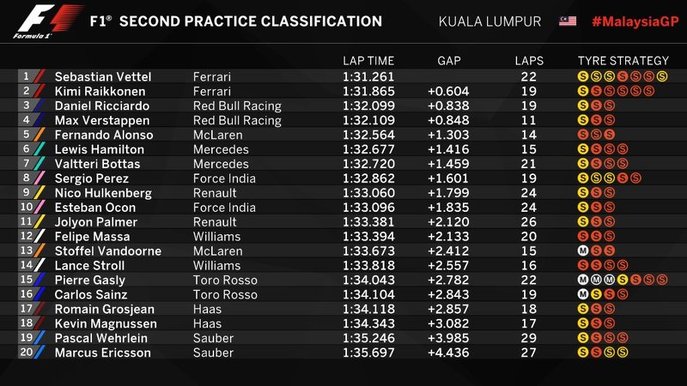 fp2-results-8.jpg