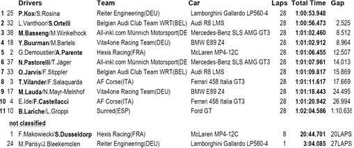 gt1-results.jpg