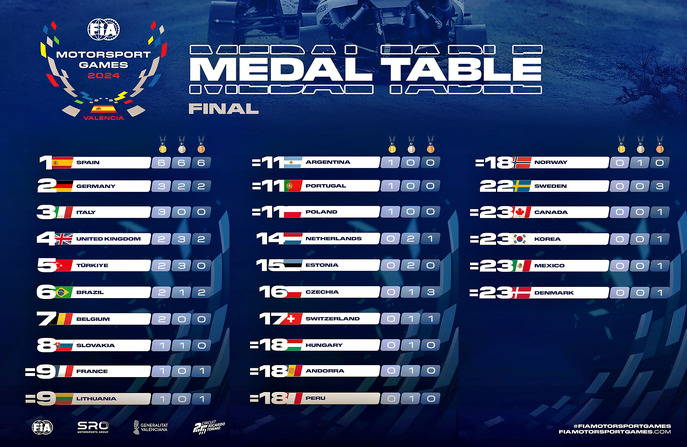 medal-standings.jpg