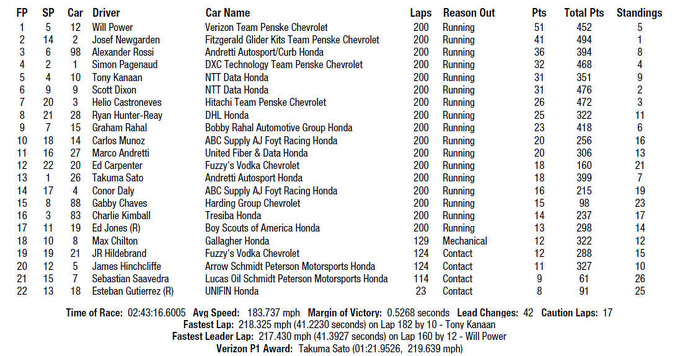 results-pocono17.jpg