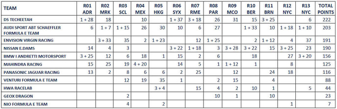 standings-fe19-teams.jpg