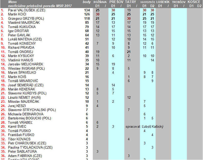 standings-msr17-husto.jpg