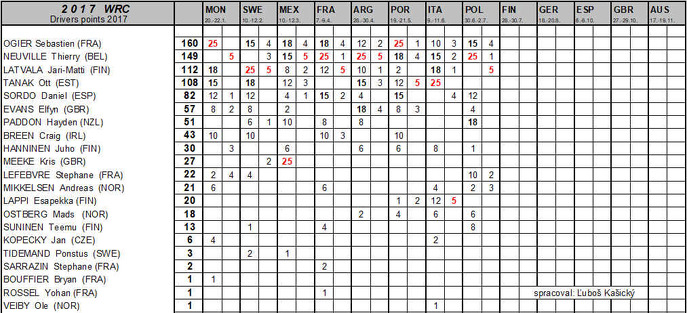 standings-po-pol17.jpg