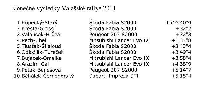 vysledky-valasska-rally-2011.jpg