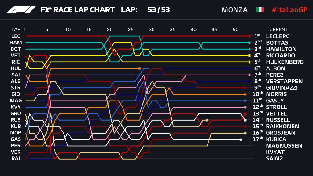 53r-laps.jpg