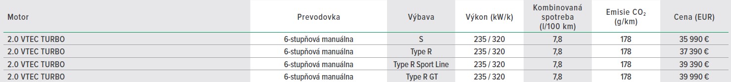 Honda Motor cennik.jpg