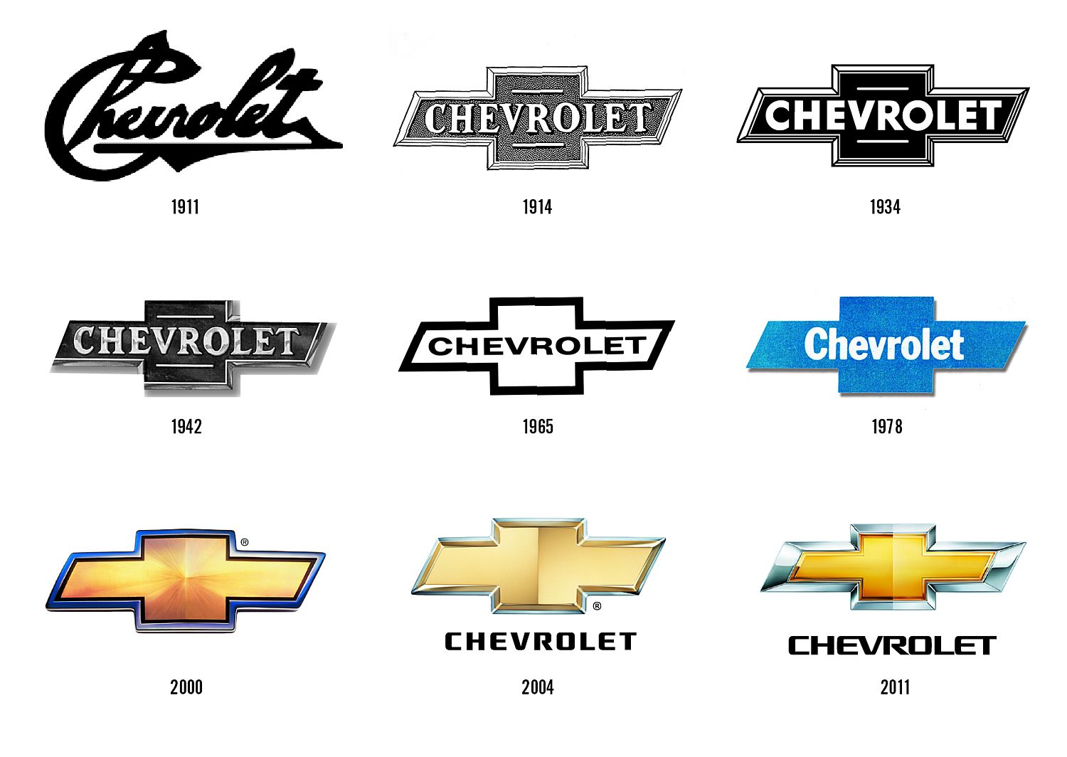 Chevrolet;Symbol značky Chevrolet s rokmi menil. chevrolet-logo-1911-2011g.jpg