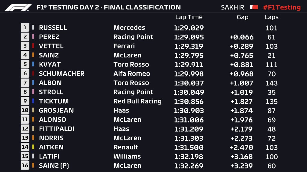 Formula1 day2-results-1.jpg