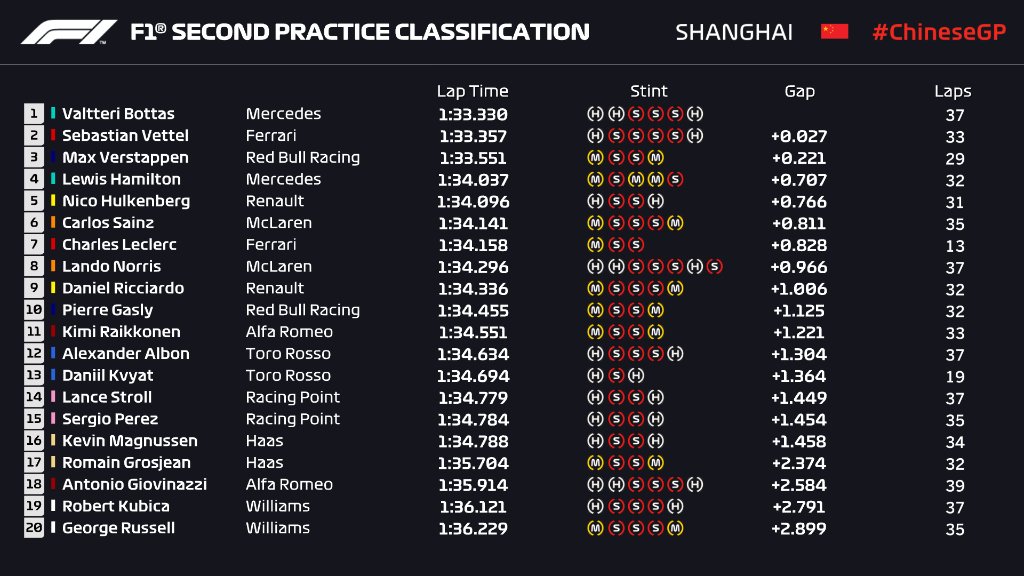 Formula1 fp2-res-14.jpg