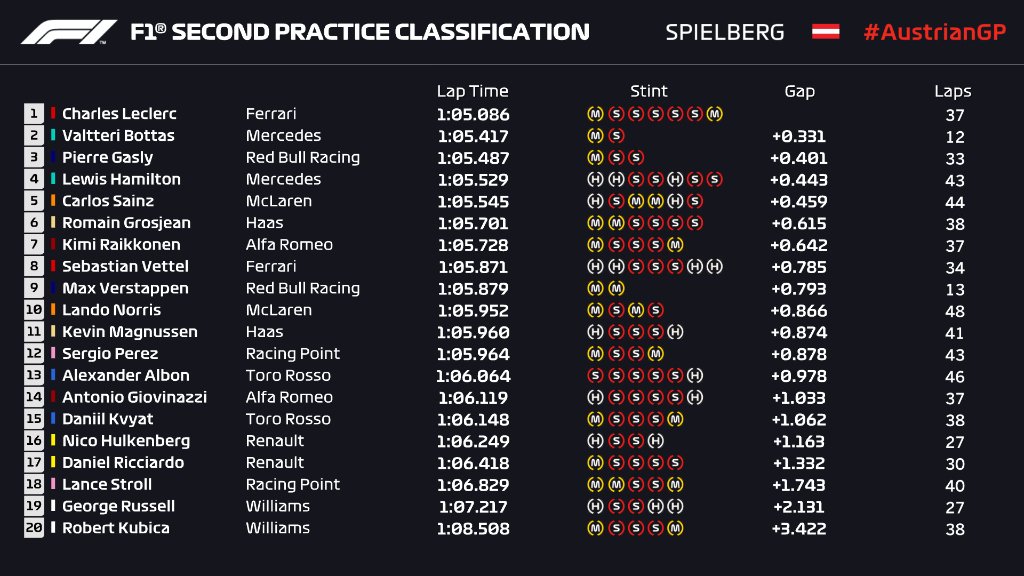 fp2-results-aut19.jpg