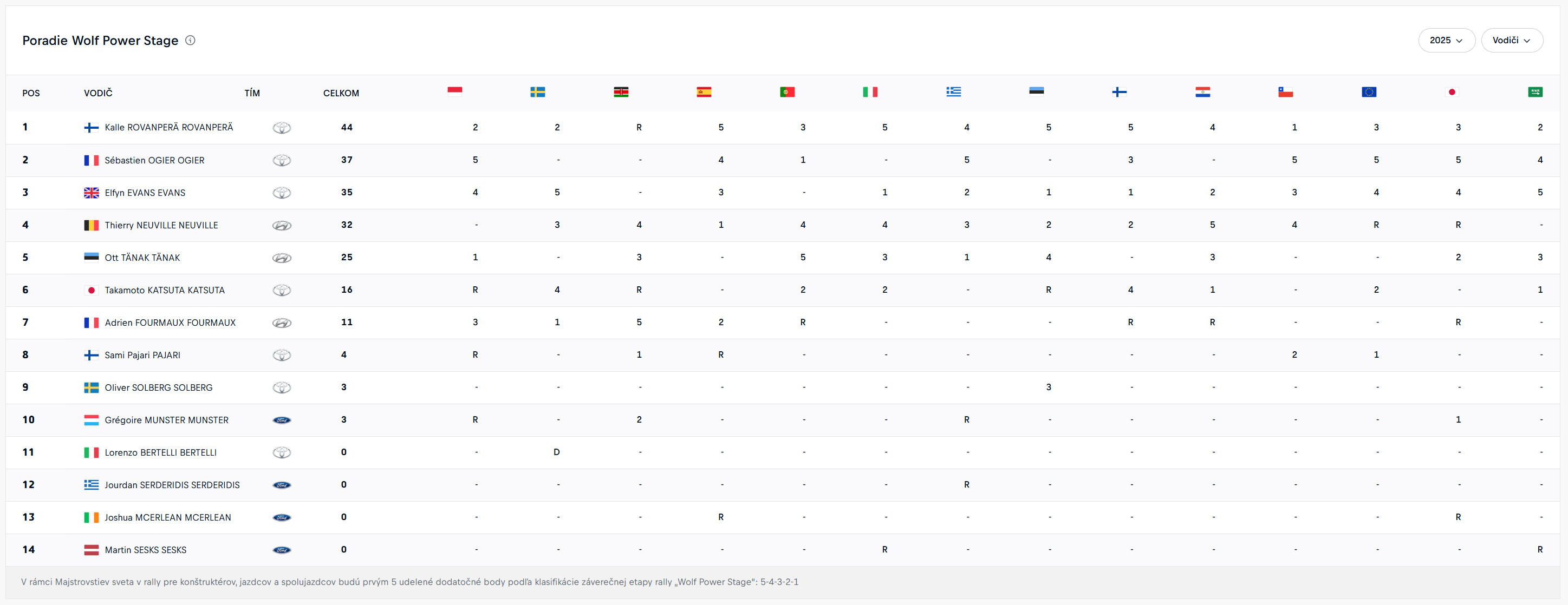 Wolf Power Stage 2025 poradie-wolf-power-stage.jpg