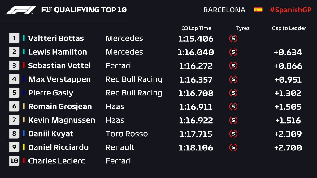 Formula1 q3-top10.jpg
