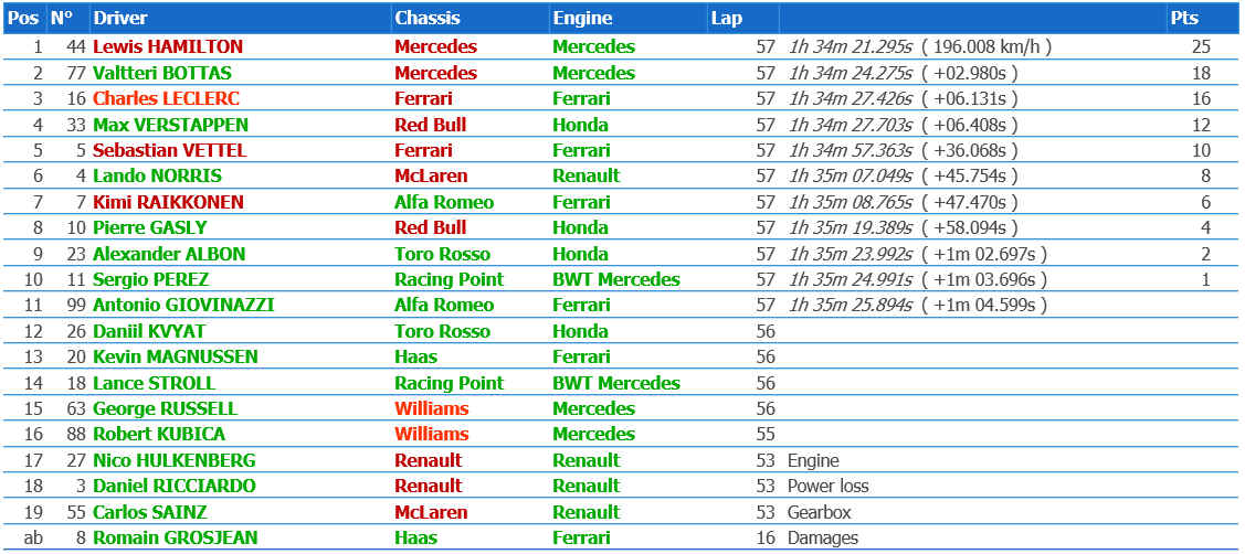 Formula1 race-results-17.jpg