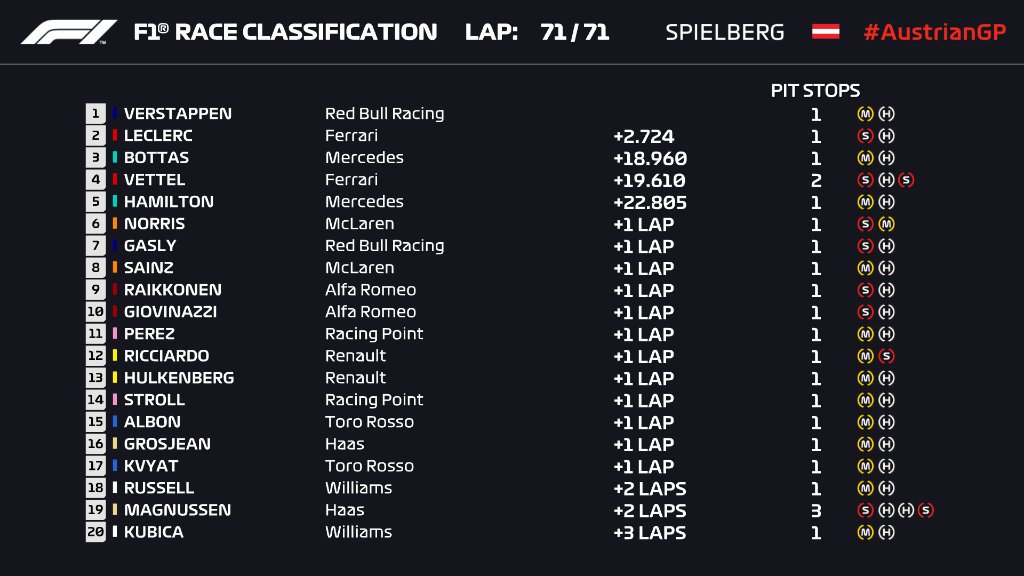 race-results-final.jpg