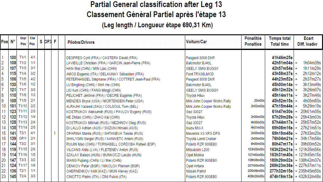 resulst-final-afterss13-cars.jpg