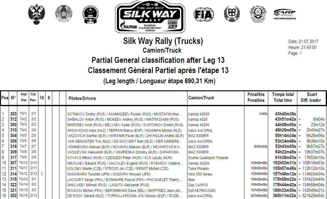 resulst-final-afterss13-truck.jpg