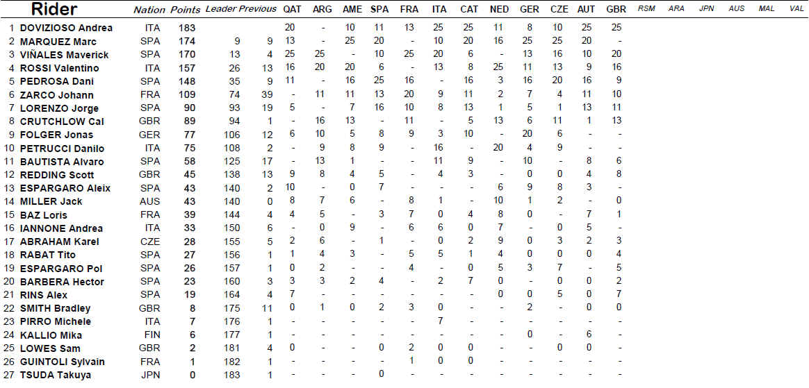 Dorna rossi-standings.jpg