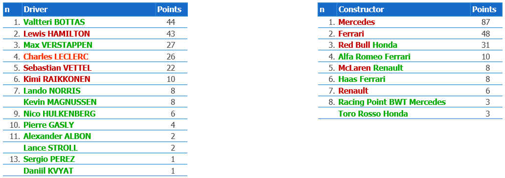 Formula1 standings-15.jpg